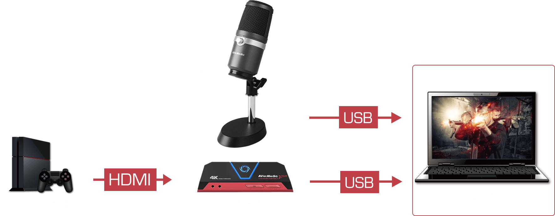 AVerMedia USB Multipurpose Microphone, for Recording, Streaming or